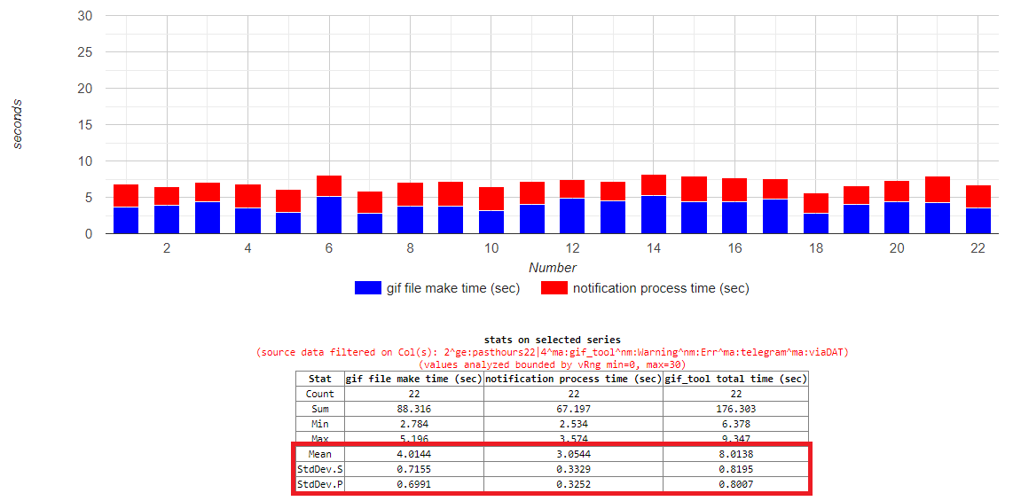 V2.1_chart_viaDat_telegram.png