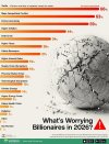 What-Worries-Billionaires-2026_0.jpg