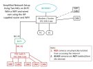 Network Topology 0C WIFI.JPG
