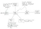 Home Network For Surveillance System (Revised).jpg