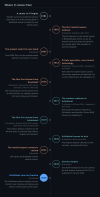 roadmap_1_history.png