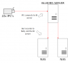 BI Net flow.png