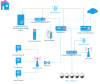 2018-06-09 19_15_29-HomeNetwork.vsdx - Visio Professional.png