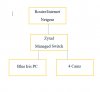Blue Iris Setup.jpg