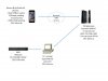 remote-access.jpg