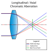 Longitudinal-Chromatic-Aberration.png