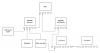 Network Layout.png