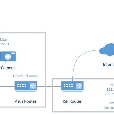 Cam Network